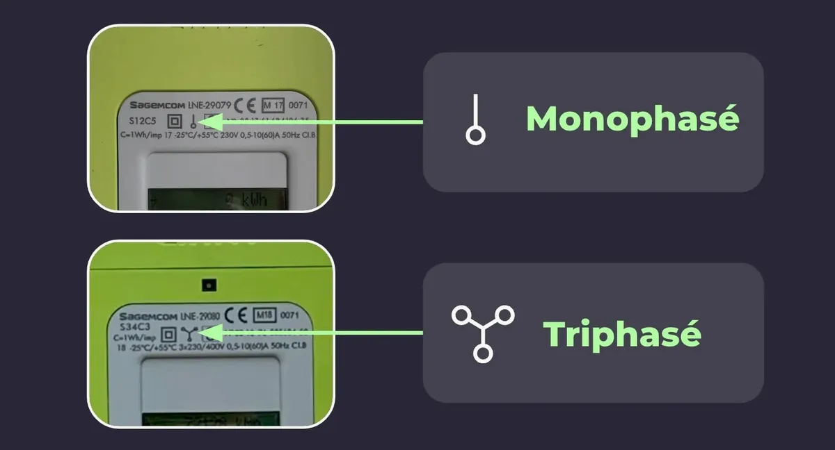 Deux étiquettes de compteur Linky : le symbole d'un raccordement monophasé et celui d'un raccordement triphasé